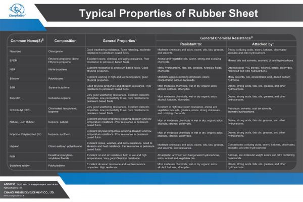 r-d-and-products-support-chang-rubber